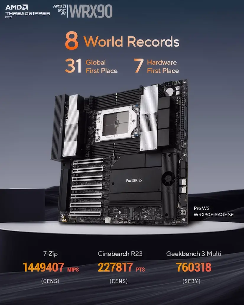 Montaje Placa Base CPU AMD Threadripper PRO Getafe Getafe Gaming - Montaje Placa Base CPU AMD Threadripper PRO Getafe